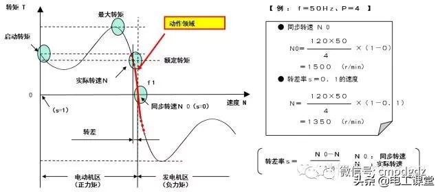 变频器知识大全视频,变频器知识和故障