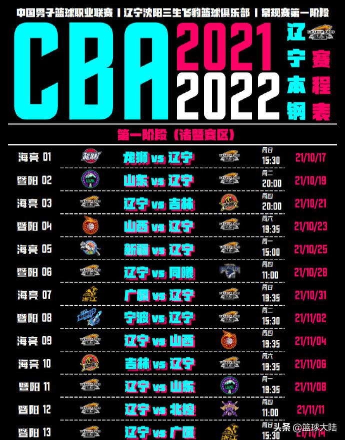 广东vs辽宁揭幕战全场回放,2023辽宁男篮总决赛第一场回放