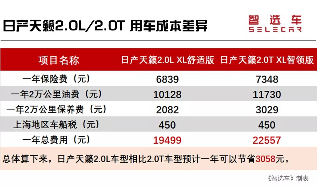 日产天籁买白色还是黑色,日产天籁要买2010款还是2013款
