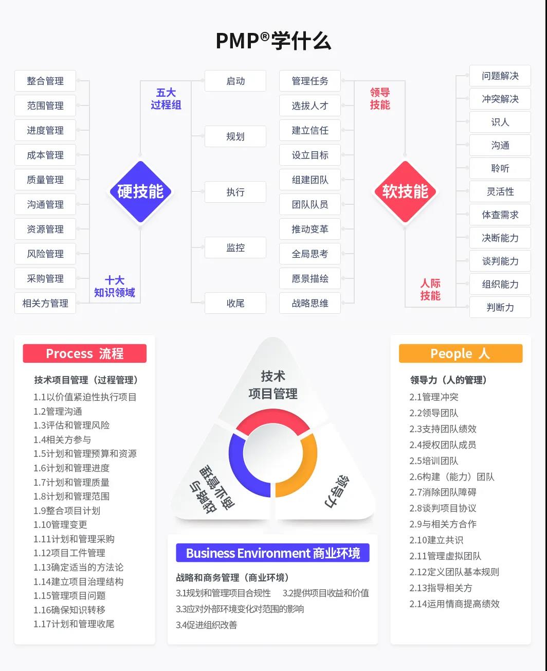 pmp备考全攻略看这一份就够了,pmp超强备考攻略考生必看