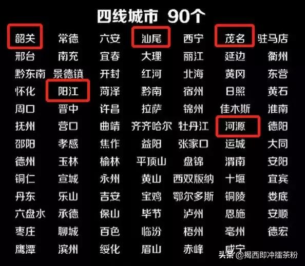 潮汕四市地图,一二三四线城市对照表