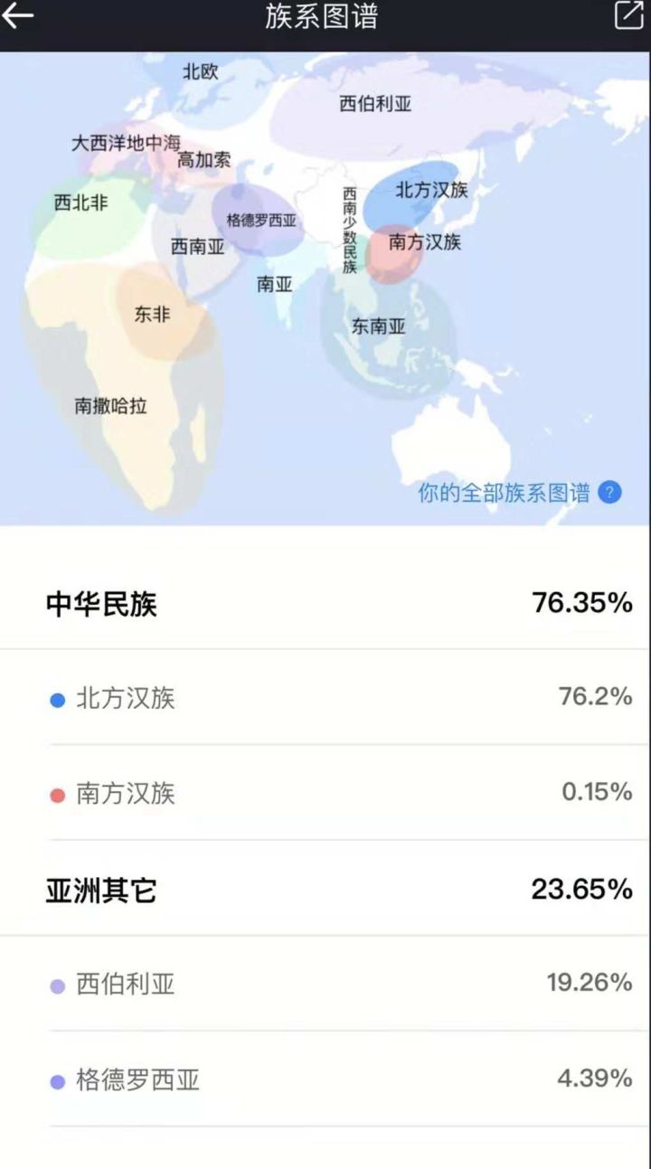 网上的基因检测靠谱吗,市面上的基因检测