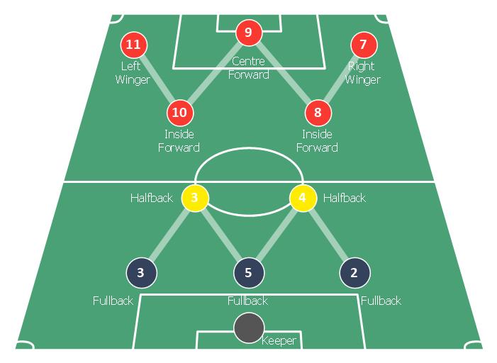 足球战术的演变历史及趋势,七人足球阵型战术图解