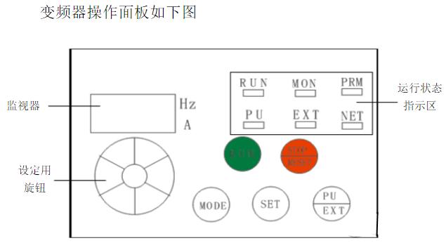 西门子变频器故障代码简明对照表,sew变频器故障代码及处理方法