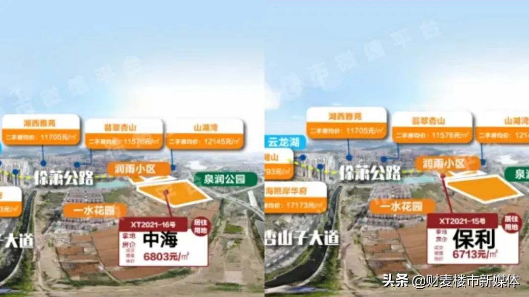 徐州目前有哪些纯新盘,徐州新盘房价一览表