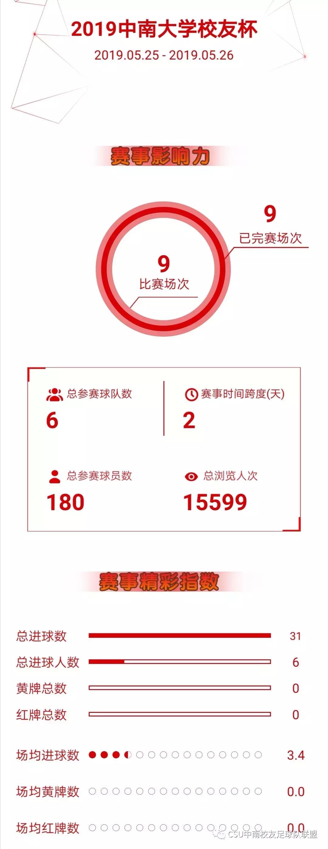 中南大学足球比赛结果,校友杯足球赛