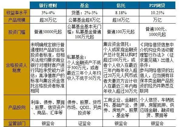 中国互联网公司割韭菜10年简史