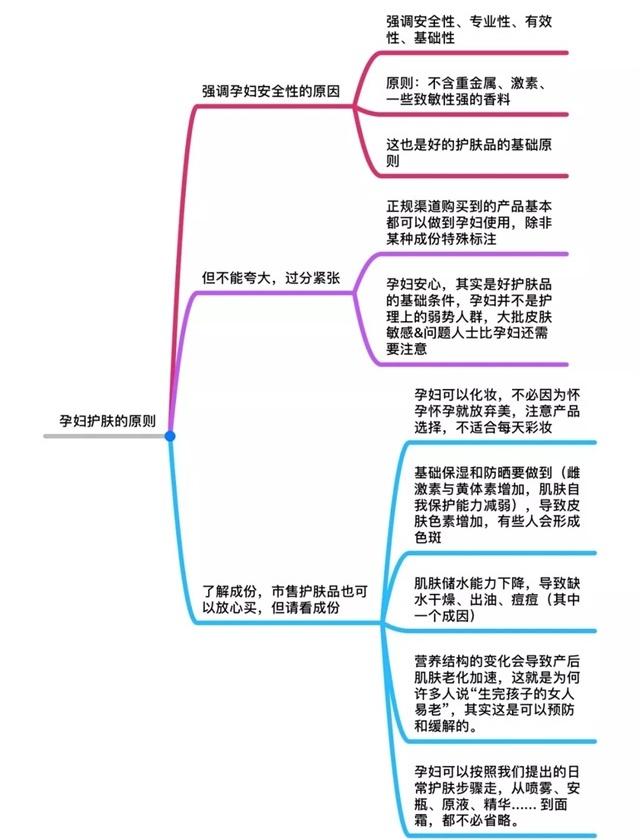 孕期护肤品不是孕期慎用就可以吗,孕期护肤品有什么禁忌