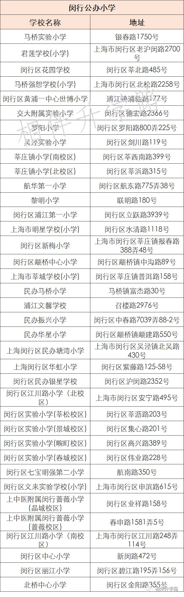 火！复旦附属闵行实验，九年一贯，今年就招生！闵行教育再腾飞！