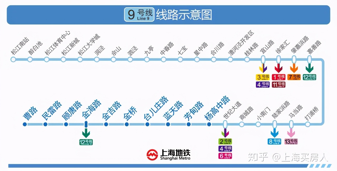 上海11号线地铁沿线房价表,上海地铁14号线普陀房价