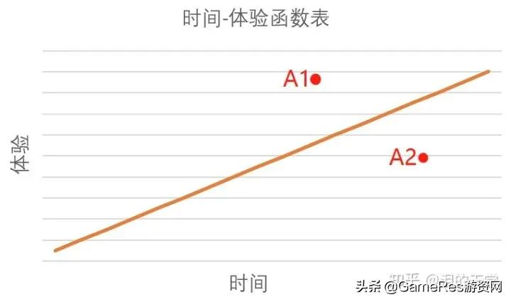 如何做一款mmorpg游戏,mmorpg关卡策划