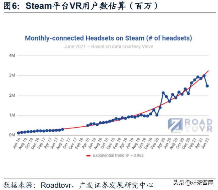 vr游戏开发周期和工具,vr游戏行业调研资料