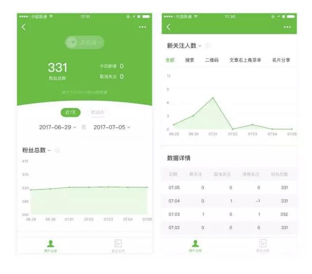 如何导出公众号一个月的文章数据,公众号文章内容下怎么弄往期链接