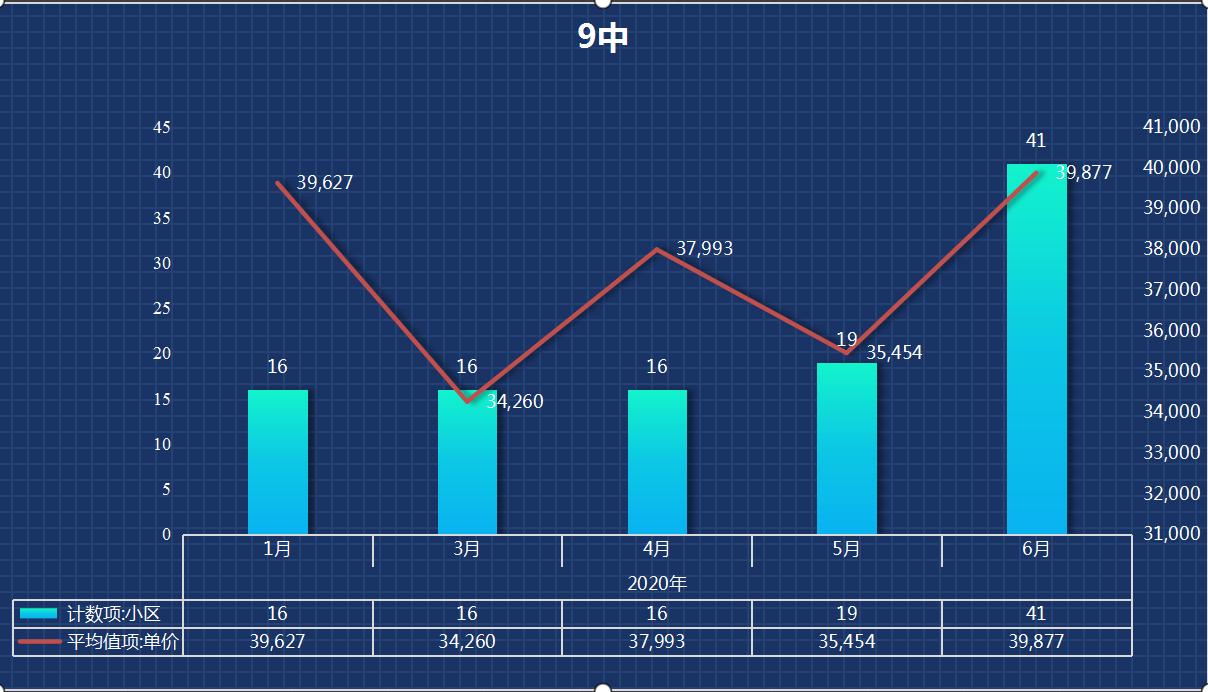 学区开始摇号学区房会掉价吗,学区房摇号后房子会升值吗