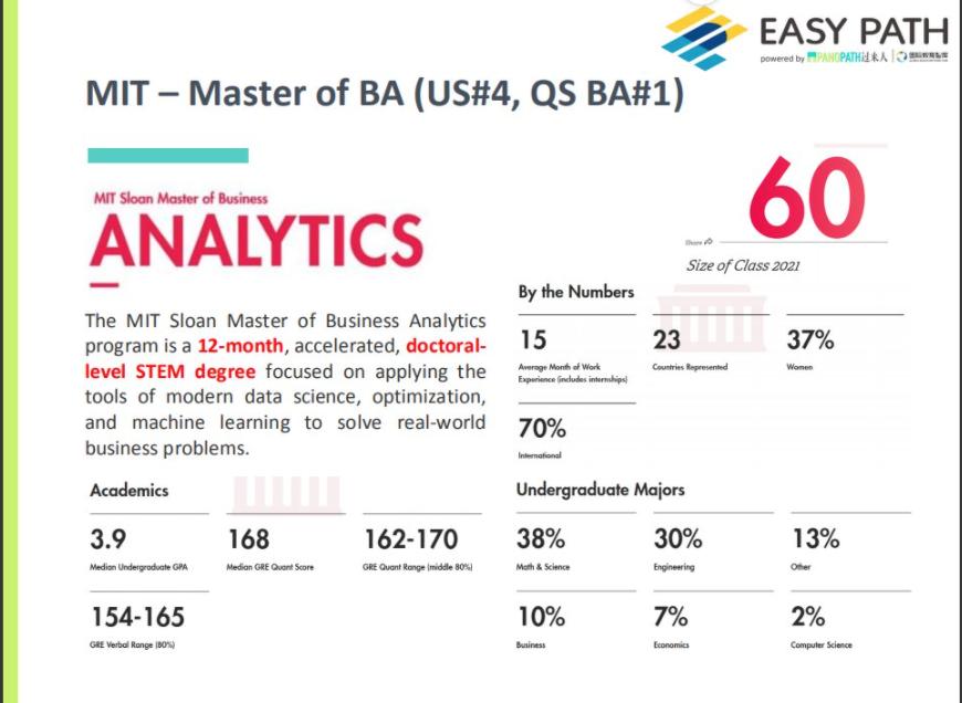 商业分析专业研究生就业前景,商业分析硕士读博可选什么专业
