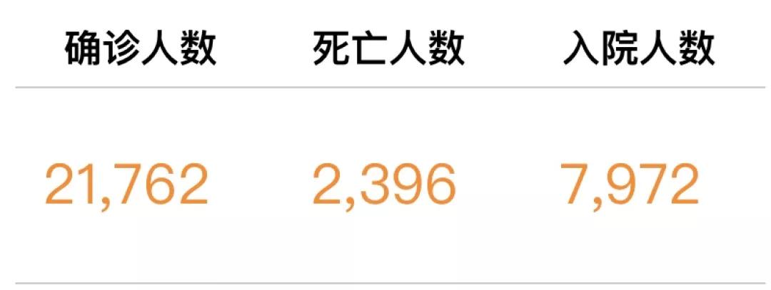 全世界将开启“半永久*锁封**”至少两年时间