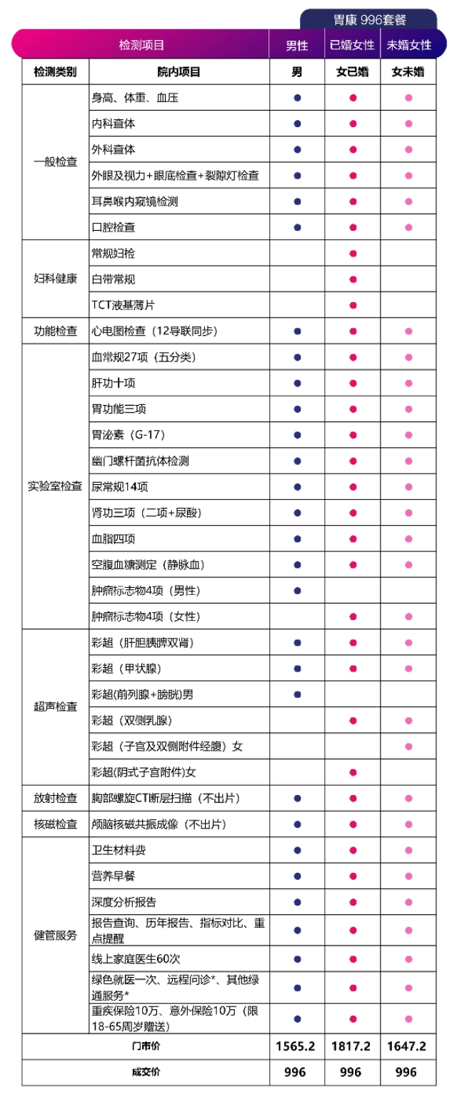 美年大健康体检中心地址,美年大健康体检中心加盟