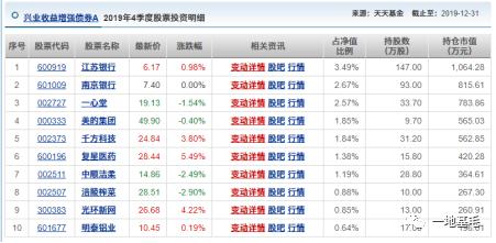 兴业基金有哪些,兴业理财固收增强