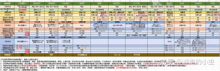 优惠券淘客怎么赚钱,淘客优惠券怎么有收益