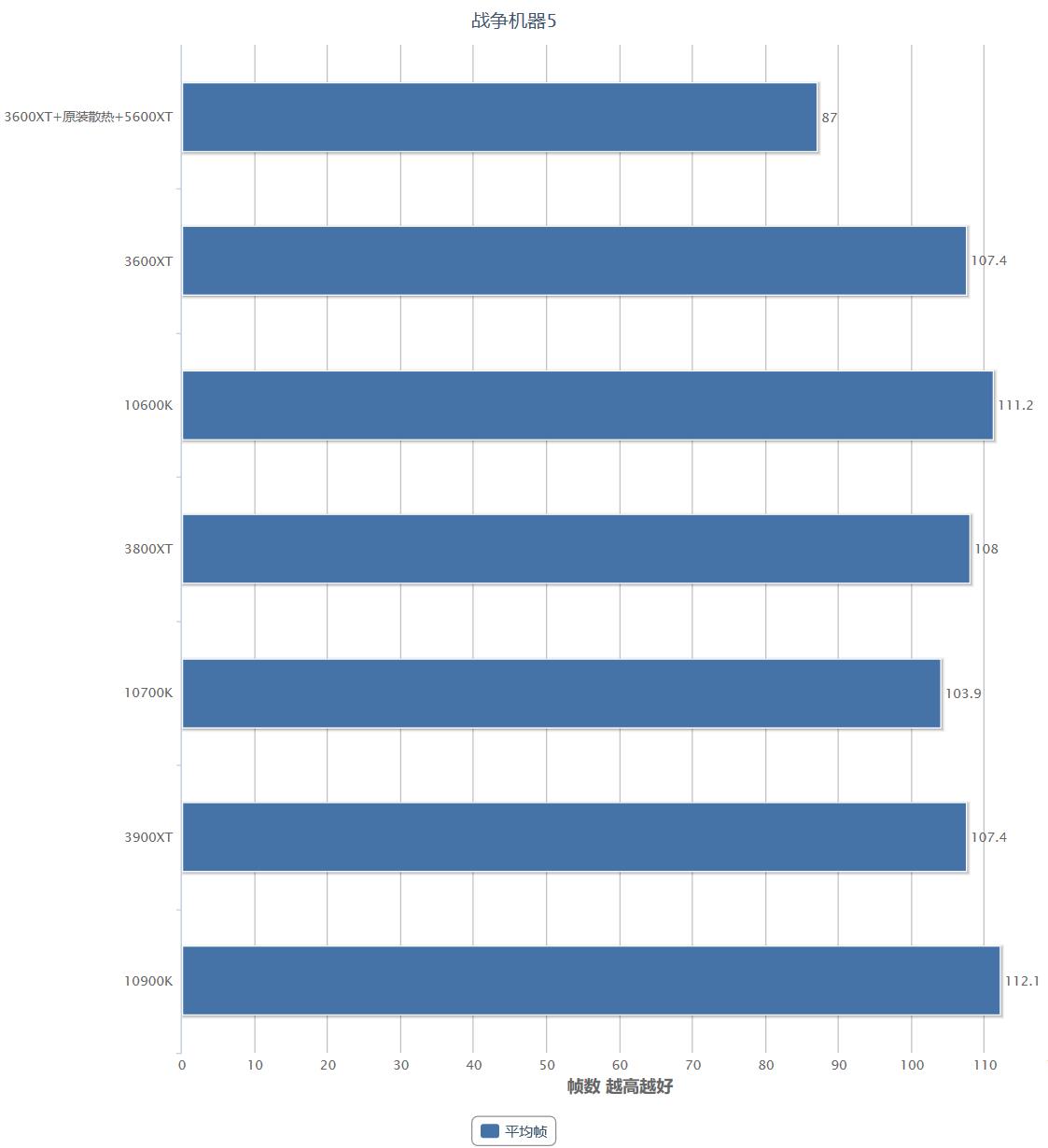 amd4代锐龙新处理器,amd第三代锐龙吊打英特尔