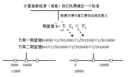 财务管理风险与收益,财务风险与盈余管理