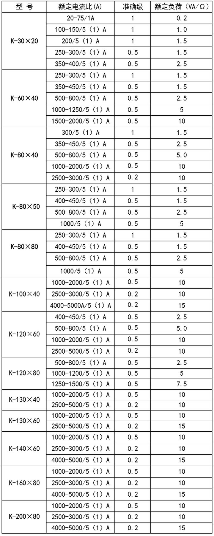 开口式电流互感器哪个牌子好,开口式电流互感器厂家有哪些