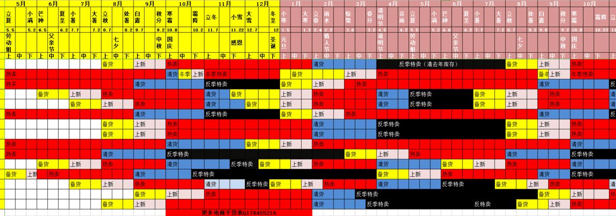 淘宝天猫运营是做什么的,淘宝天猫运营工作怎么样