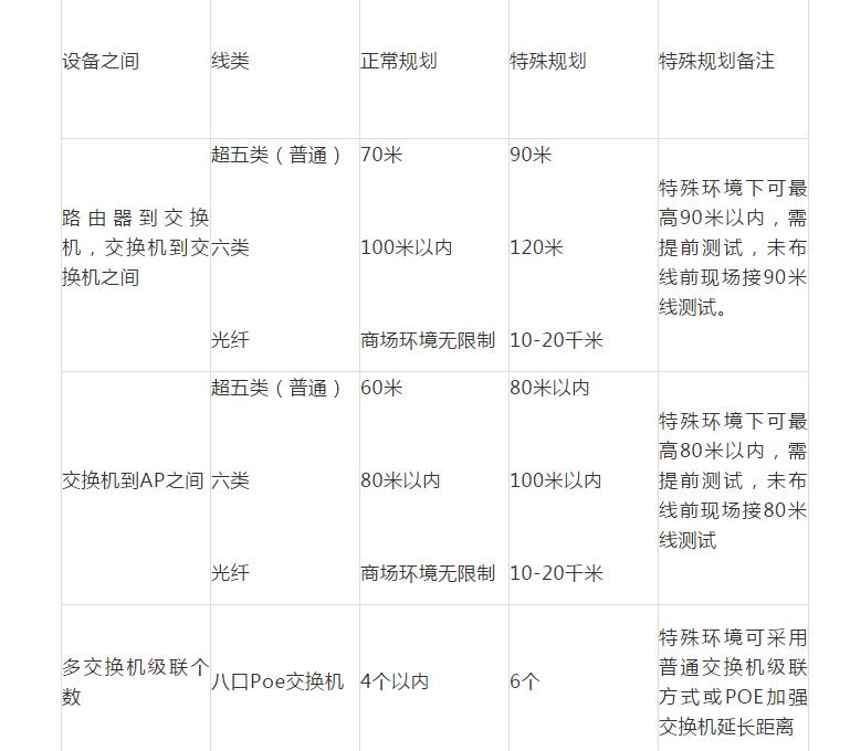 无线网络设备使用方法,无线网络建设有哪些