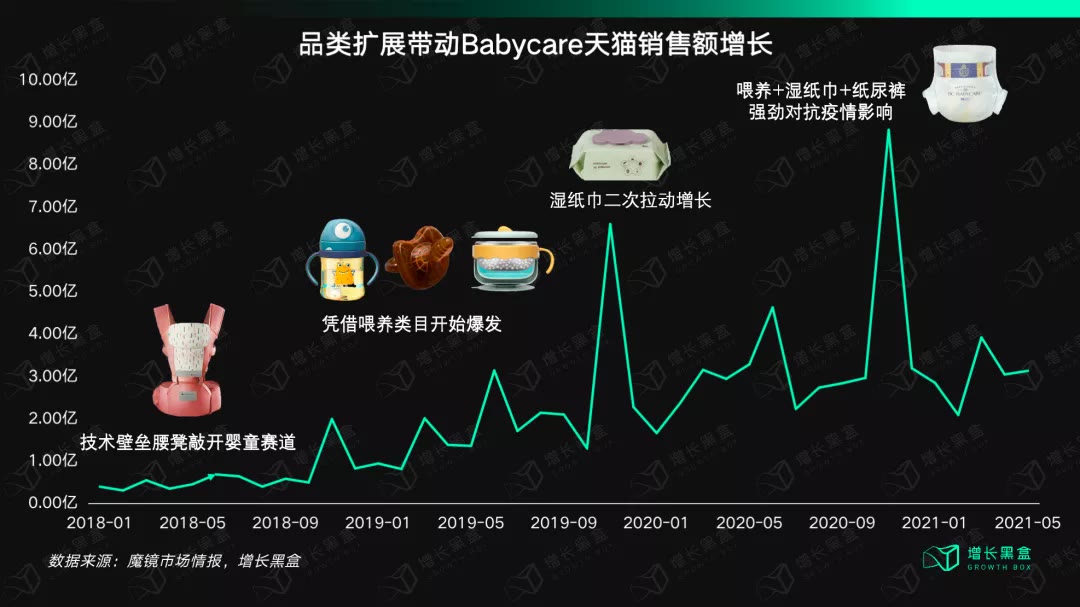 babycare纸尿裤卖点,babycare母婴产品质量怎么样