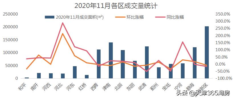 攀升房产,攀升一年出货量
