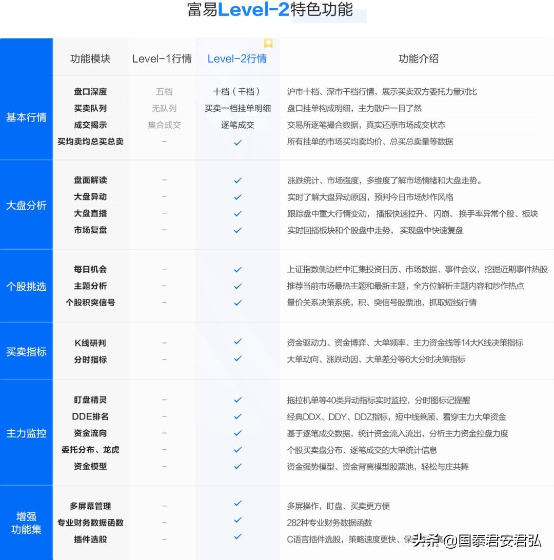 电脑上用什么炒股,电脑上炒股下载什么软件
