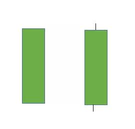 如何利用k线图进行分析,k线与成交量分析