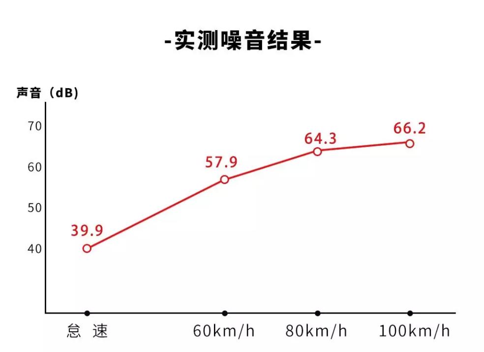 雪佛兰科鲁兹与日产轩逸哪个好,2017款雪佛兰科鲁兹底盘解析