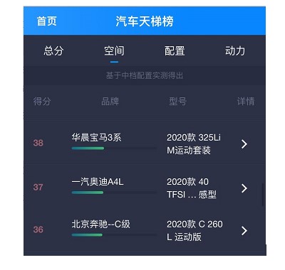 奔驰c级到底值不值得入手,奔驰c级怎么那么多人吐槽