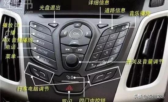 路虎揽胜运动车内按键功能图解,日产奇骏车内按键功能图解说明