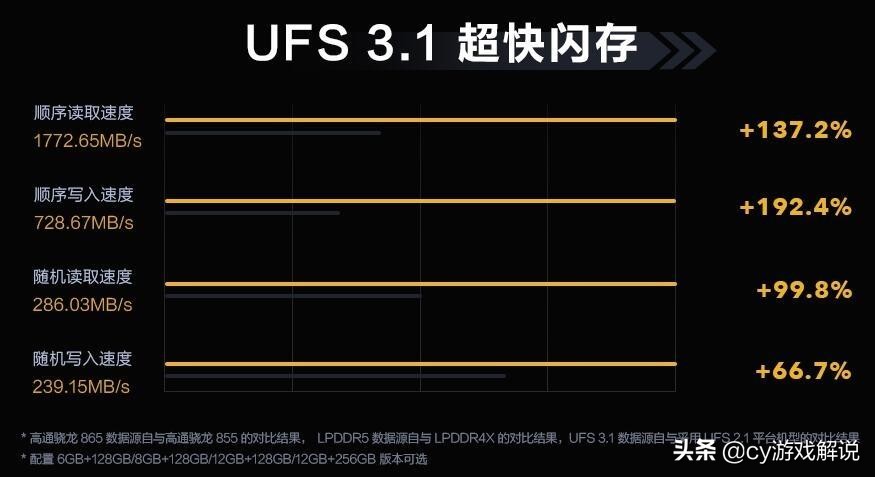 搭载三星120hz超感竞速屏,三星120hz全面屏手机