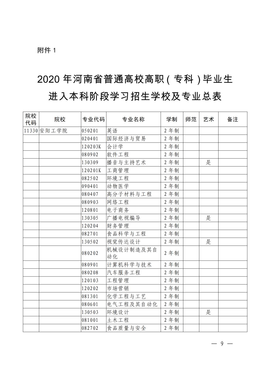 河南焦作专升本考试,焦作专升本途径