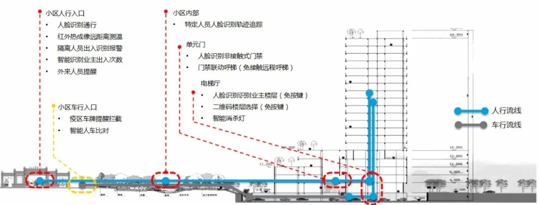 特殊时期，我终于等到这款「硬核」产品