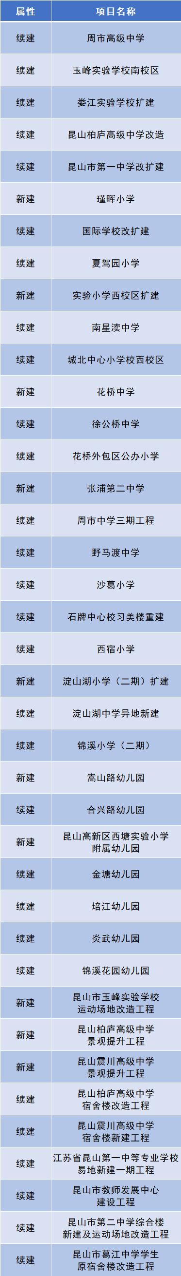 昆山五十六层高楼,56层超高楼