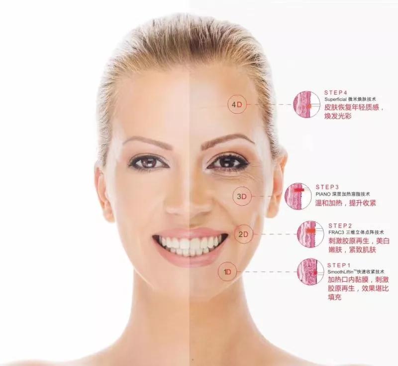 皮肤激光中心元旦，春节优惠活动