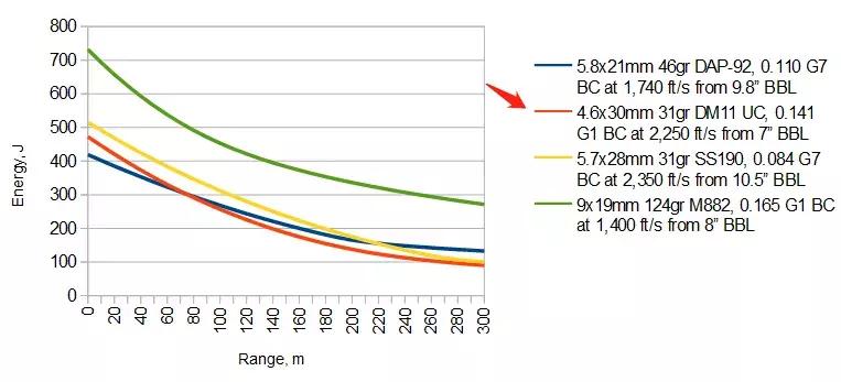 mp7能打穿防弹衣吗,能击穿防弹衣的散弹枪