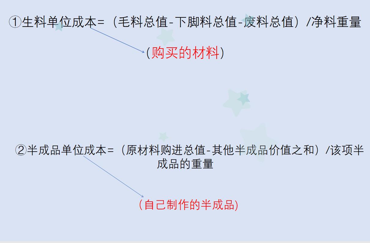 餐饮会计成本核算方法流程,餐饮成本会计做账