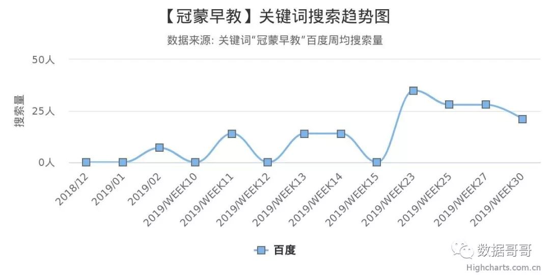 品牌教育辅导机构加盟,教育机构加盟品牌