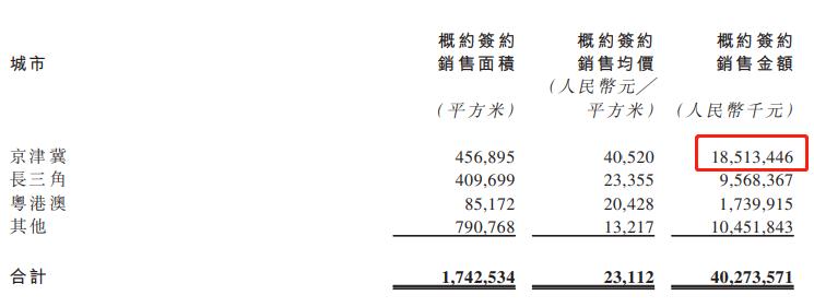 首创置业停牌意味着什么,首创置业退市对首创房地产的影响
