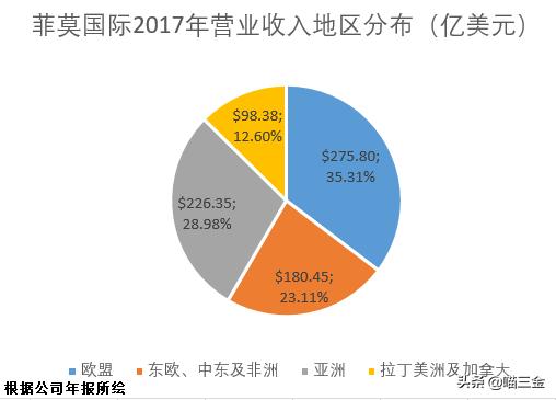 加码与国际同行竞争,利税万亿子公司中烟国际(香港)拟在港上市