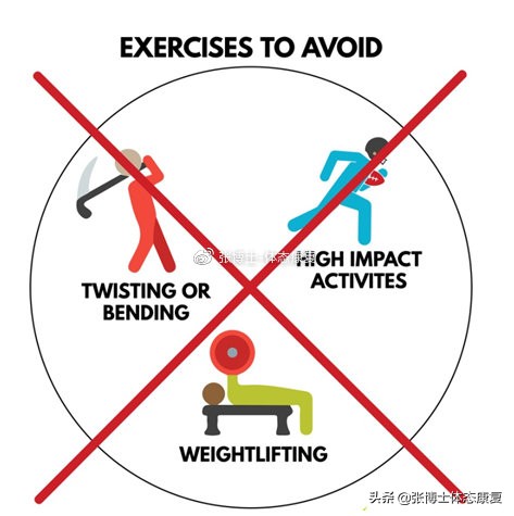 颈椎间盘突出拉筋康复训练,运动医学颈椎康复训练动作