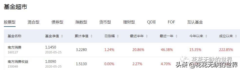 嘉实比较好的基金,为什么推荐嘉实基金