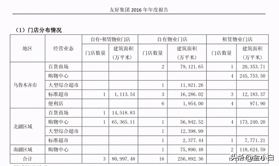 汇嘉集团和友好集团,友好集团汇嘉时代