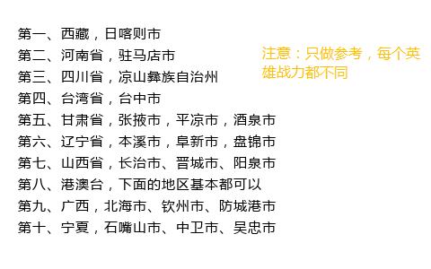 王者荣耀新赛季如何改战区全过程,王者荣耀新赛季荣耀战区怎么修改