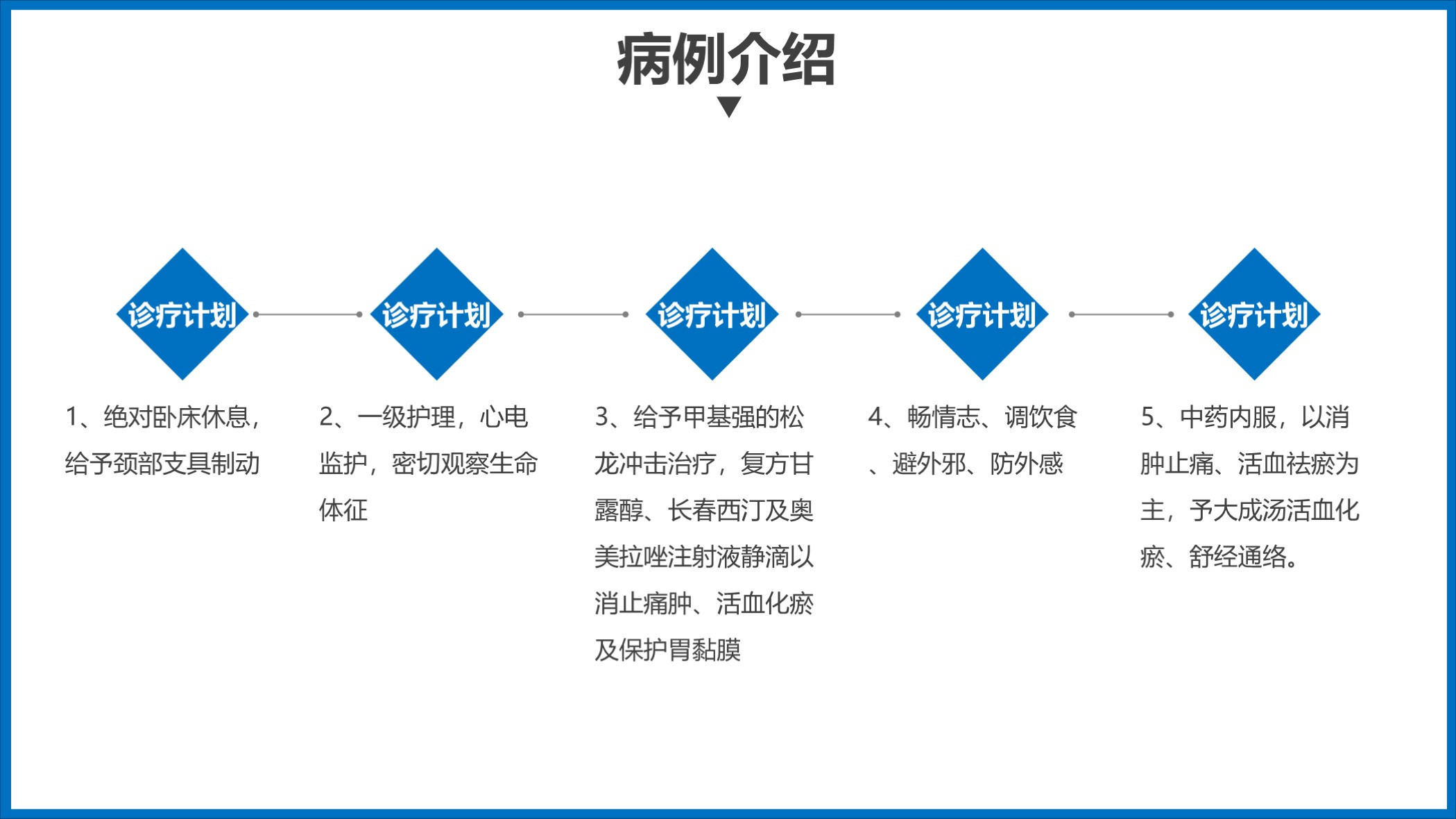鑴戞尗浼ゆ姢鐞嗘煡鎴縫pt涓嬭浇,鎶ょ悊鐥呬緥鍒嗘瀽瀹屾暣妯℃澘ppt